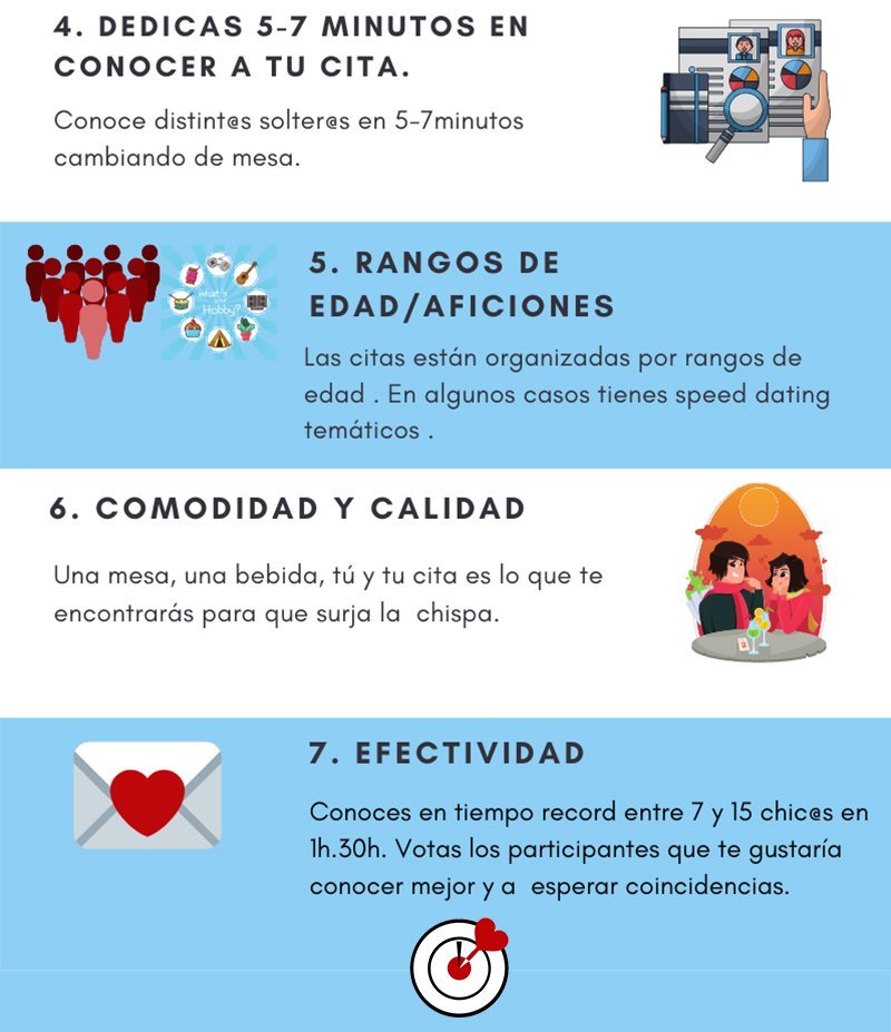 qué te encuentras en un speed dating